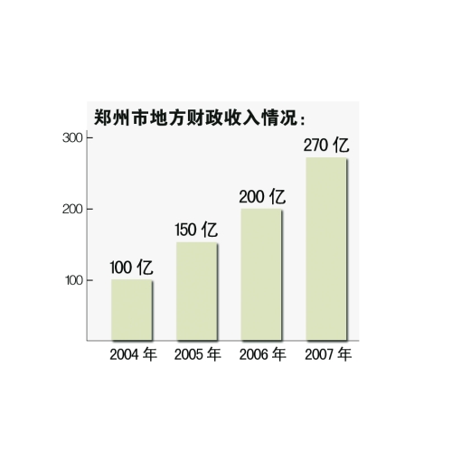 郑州的富士康gdp收入占比啥样_郑州富士康员工宿舍(3)